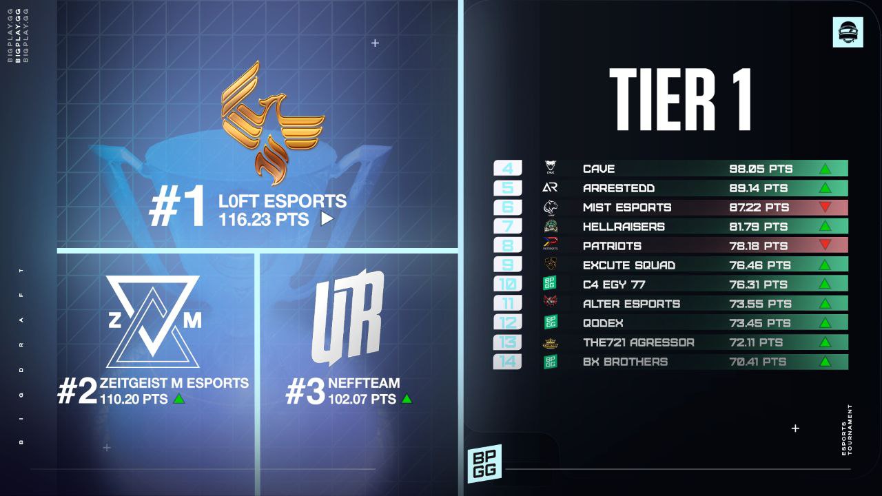 Преимущества TIER системы