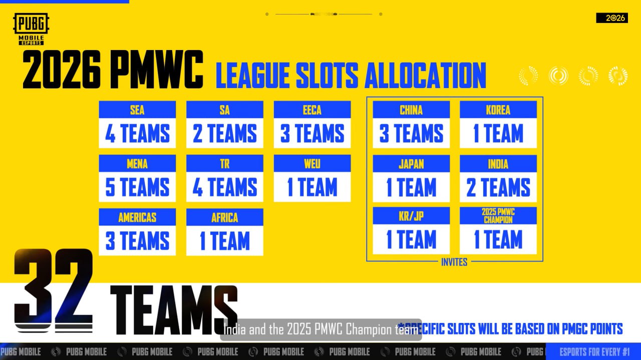 Number of slots at PMWC 2026