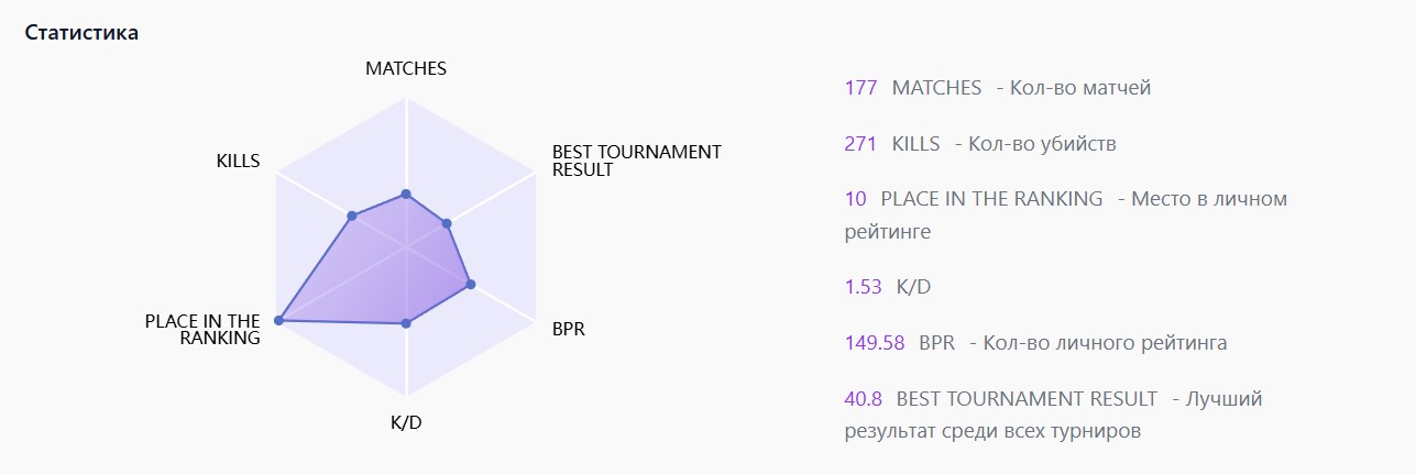 личная статистика игрового профиля