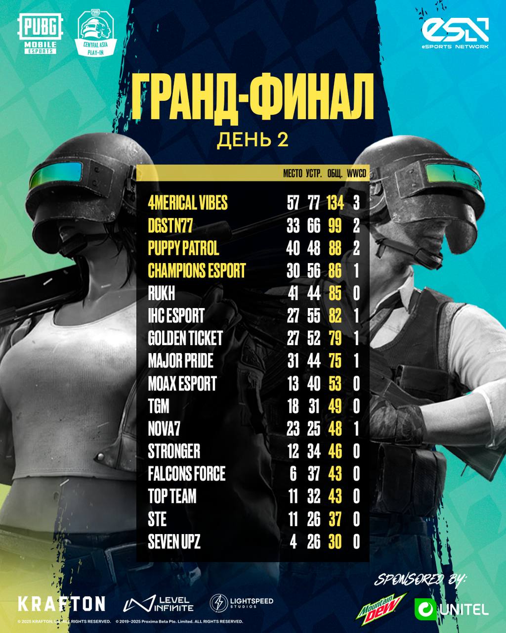 Гранд-финал