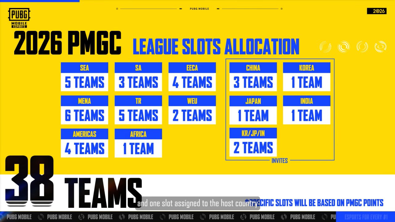 Number of slots at PMGC 2026
